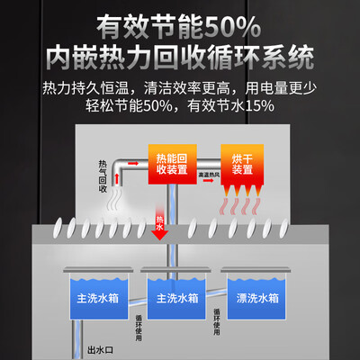 麦乐宝洗碗机一洗一漂KG-L260商用洗碗机到底如何,值得入手吗(麦乐宝洗碗机一洗一漂KG-L260商用洗碗机好不好)-图片3