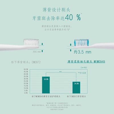 松下（Panasonic）声波电动牙刷-EW-PDB30-A405