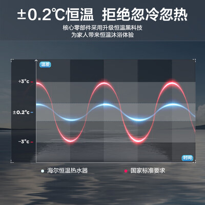 海尔燃气热水器区别（海尔JSQ22-12UTS(12T)燃气热水器值得手入吗）-图片5