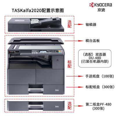 功能全面升级!京瓷TASKalfa 2020复合机的革命性变化怎么样?