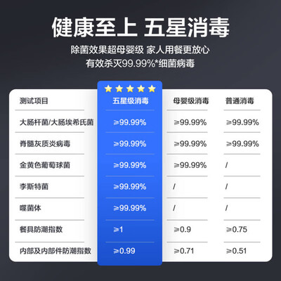 华帝洗碗机怎么样，细说五大优势二个不足！