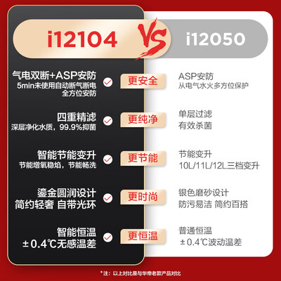 华帝燃气热水器哪个型号好（华帝JSQ23-i12104-13燃气热水器体验效果好吗）