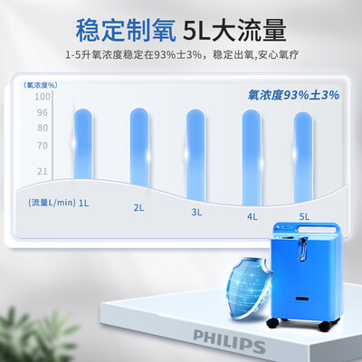 飞利浦1020020制氧机测评好吗，值得入手么？实情爆料细节