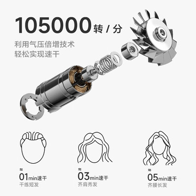 徕芬 高速吹风机SE LF03-SE