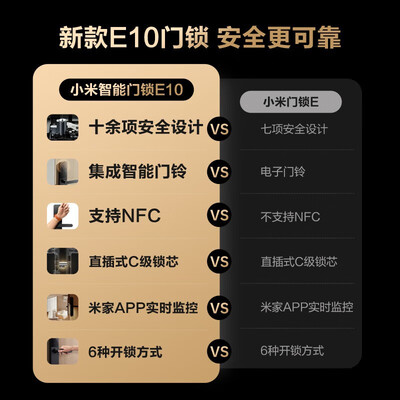 小米智能锁和小米智能锁e区别（小米智能门锁E10智能锁值得手入吗）-图片5