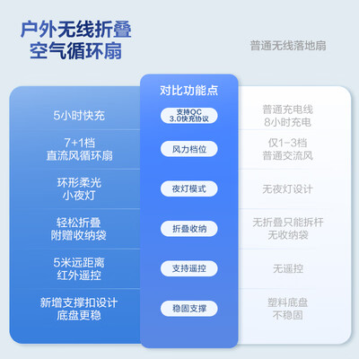 艾美特电风扇哪款好（艾美特RD88折叠便携风扇电风扇是否值得入手）