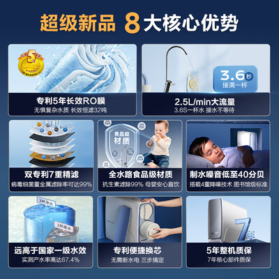 史密斯净水器1200还是1600（史密斯CR2500AB1净水器评测说真相）