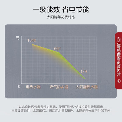 海尔I6-20管太阳能热水器怎么样,你不知道的六大优势!