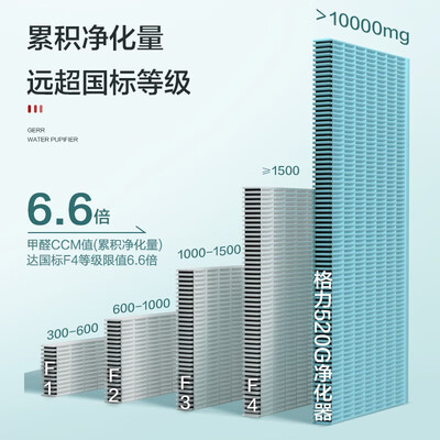 【揭秘】格力KJ520G-A01空气净化器有多么惊艳？让你大开眼界！