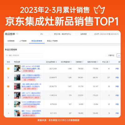 亿田集成灶型号区别：深度解析亿田N01X-S集成灶的靠谱性与内幕-图片5