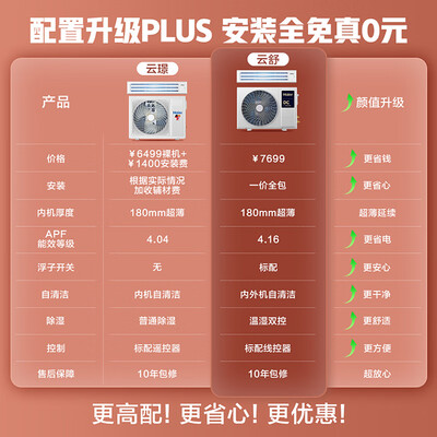 海尔中央空调性价比之选：KFRd-72NW/72ECD81深度解析-图片1