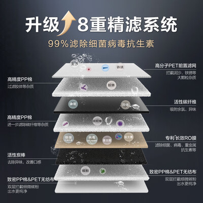 史密斯加热净水一体机好吗（史密斯CDR1800F加热直饮一体机净水器质量烂不烂）-图片4