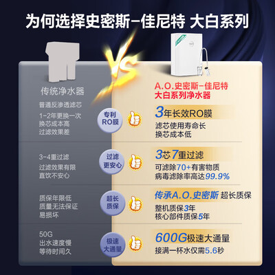 史密斯大白CXR600-T1家用直饮净水器靠谱吗,揭秘内幕（史密斯净水器换滤芯报警怎么解除）-图片4