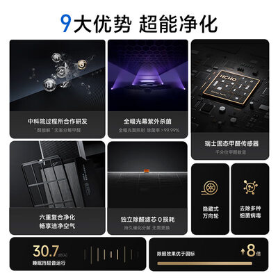 米家空气净化器型号区别（米家AC-M22-SC空气净化器评测说真相）-图片3
