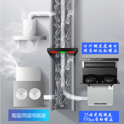 绍康 F750 分体式集成灶电磁炉套装好不好（绍康集成灶怎么样）