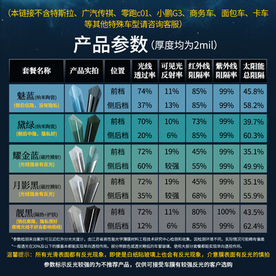 车膜纳米陶瓷膜好还是防爆隔热的好（SANYOU黛绿纳米陶瓷防爆膜汽车膜到底如何,值得入手吗）-图片4