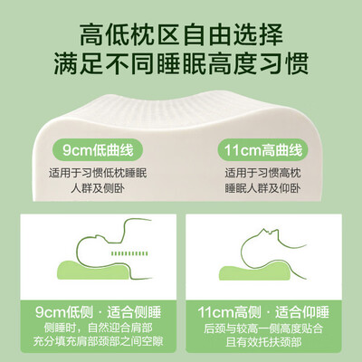 京东京造泰国天然乳胶床垫怎么样(京东京造泰国天然乳胶枕波浪一对装乳胶枕 怎么样)-图片3