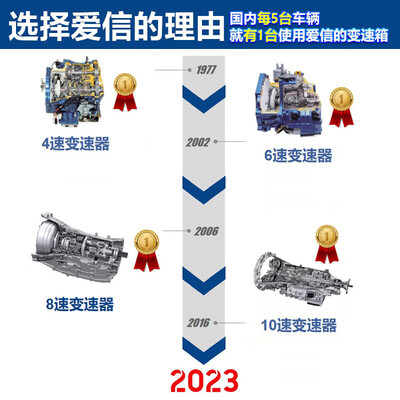 爱信AFW6变速箱油4L到底如何,值得入手吗（爱信变速箱油和采埃孚变速箱油哪个好）-图片3