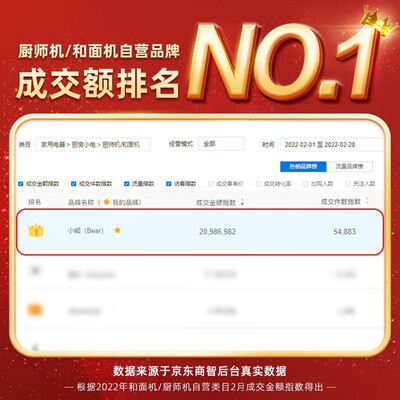 小熊和面机使用技巧(小熊 HMJ-A70C1 7L全自动和面机面粉机测评看真相)-图片1