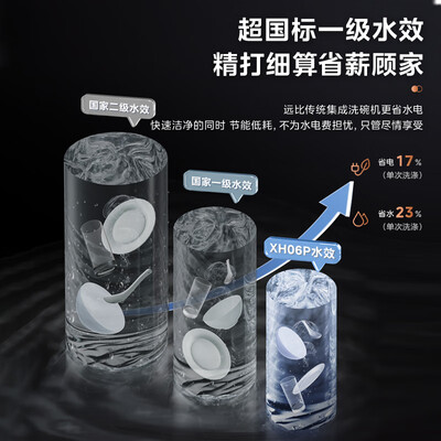 美的 XH06P 集成洗碗机带垃圾处理器集成水槽质量烂不烂（美的集成水槽洗碗机怎么样）-图片1