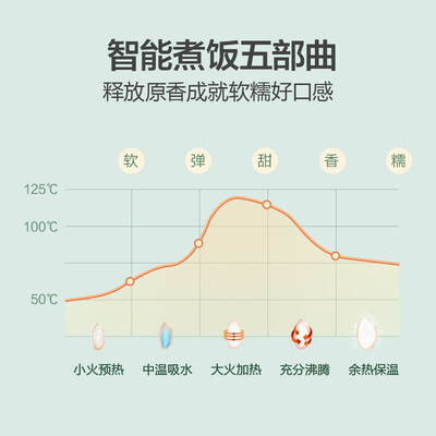 美的MB-FB16E213电饭煲评测：小身材大智慧，一人食也能享受精致饭香-图片7