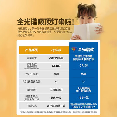 吸顶灯yeelight和飞利浦（飞利浦 怡轩36W 吸顶灯客厅灯怎么样）-图片1