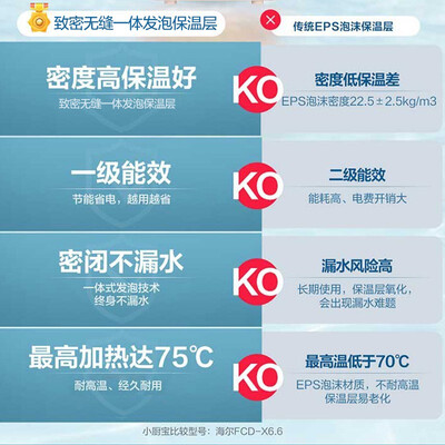 海尔FA 6.6L 2200W 小厨宝热水器质量如何(海尔小厨宝漏水是什么原因怎么解决)-图片1