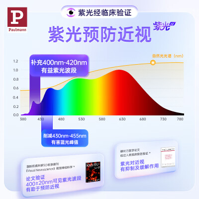 Paulmann 11W超薄嵌入式筒灯到底如何,值得入手吗（Paulmann 11W超薄嵌入式筒灯靠谱吗,揭秘内幕）-图片3
