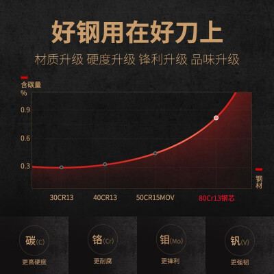 十八子作40cr13斩切刀怎么样（十八子作SL1608-AB复合钢斩切刀家用菜刀体验效果好吗）-图片4