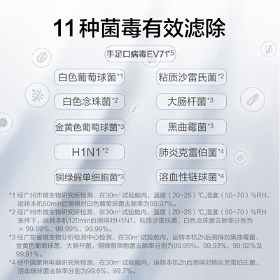 松下 VJL55C2 空气净化器 家用评测说真相（松下空气净化器过滤网怎么更换）-图片2