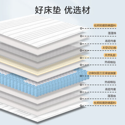京东京造床上用品好吗（京东京造MM02床垫1.5米×2米弹簧乳胶床垫评测说真相）-图片4