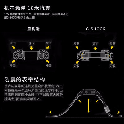 卡西欧gba-800怎么样（卡西欧GBA-800DG-7运动手表质量烂不烂）
