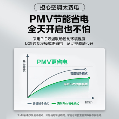 海尔3匹立式空调哪个好（海尔空调立柜式 3匹变频3p柜机空调值得手入吗）-图片5