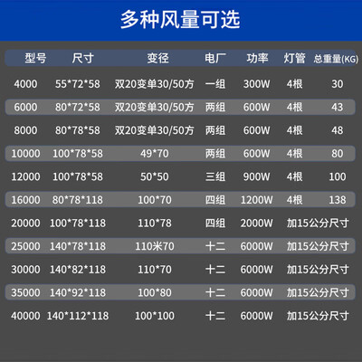 路易皇冠油烟净化器16000风量除味款值得手入吗（路易皇冠油烟净化器怎么样啊）-图片1