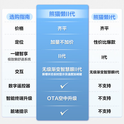 长虹KFR-72LW 3匹立式空调值得手入吗（长虹空调怎么样质量怎么样）