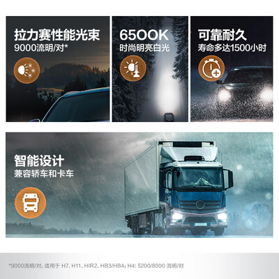 飞利浦U3510 LED车灯 HB3/HB4评测说真相（飞利浦车灯属于什么档次）-图片2