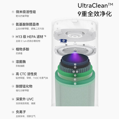 华为空气净化器c400和1i深度测评:华为智选KJ600F-E600s,你的家庭空气净化利器吗?-图片2