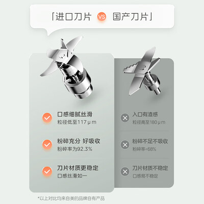 美的破壁机pb230和pb80e(美的MJ-PB12S49破壁机怎么样)