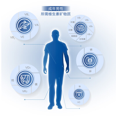 21金维他男士复合维生素140片测评看真相（21金维他男士复合维生素140片值得手入吗）-图片2