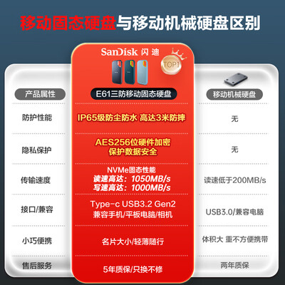 闪迪E61 2TB移动固态硬盘值得手入吗（闪迪移动固态硬盘怎么格式化）-图片3
