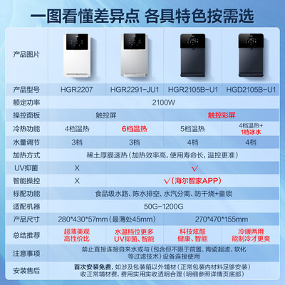 海尔直饮机好吗（海尔HGR2291-JU1直饮机到底如何,值得入手吗）