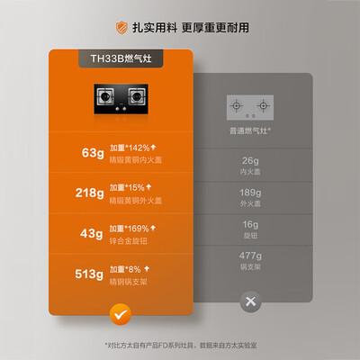 方太抽油烟机258_em10t.s好用吗（方太EMC5A+02-TH33B套装油烟机是否值得入手）-图片6
