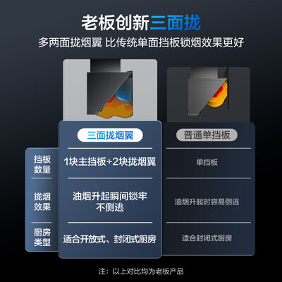 老板抽油烟机D3S到底如何,值得入手吗（老板油烟机不启动了怎么回事）-图片1