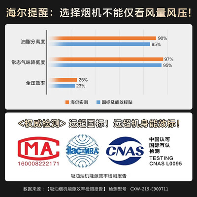 海尔 T11 顶吸式抽油烟机是否值得入手（海尔抽油烟机质量怎么样）-图片1