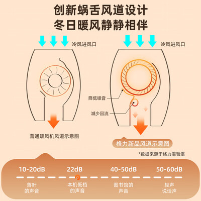 格力的取暖器好不（格力NTFH-X6020B取暖器测评看真相）
