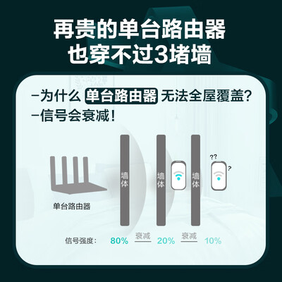 爆料！锐捷 RG-H20M路由器怎么样？热评四大优势亮点！