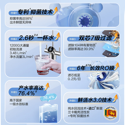 海尔HKC3000-R793D2U1前置过滤器评测说真相（海尔前置过滤器怎么样）-图片4