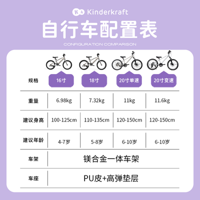 KinderKraftKK儿童自行车幻影18寸浅绿值得手入吗（kinderkraft儿童自行车和优贝哪个好）