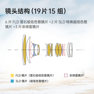 适马 SIGMA Art 24-70mm F2.8 DG DN 镜头微单镜头值得手入吗（适马微单镜头索尼卡口135效果怎么样）
