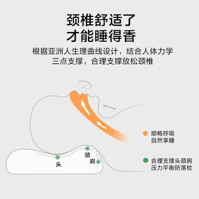 京东京造泰国天然乳胶床垫怎么样(京东京造泰国天然乳胶枕波浪一对装乳胶枕 怎么样)-图片6